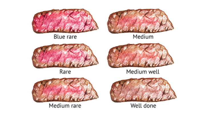 Степень прожарки мяса 7 степеней с фото на русском